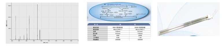 清洗燈系列： U型清洗燈