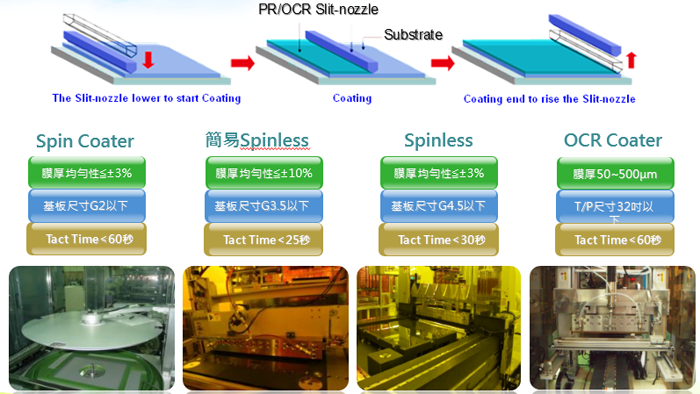 TP Coater Series